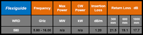 Waveguide assemblies electrical specifications