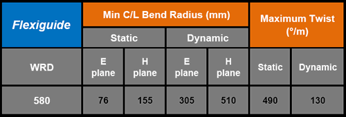 Waveguide assemblies mechanical specifications