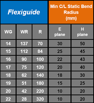 Waveguide assemblies mechanical specifications